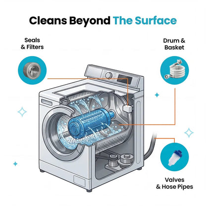 Pet Washing Machine Cleaner